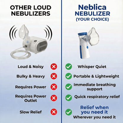 Neblica™ Pro Nebulizer